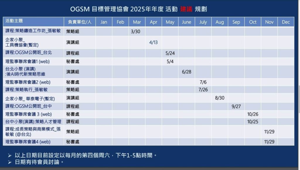 OGSM2025行事曆