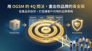 用 OGSM 的 4Q 問法，畫出你品牌的黃金圈