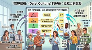 拒絕『安靜離職』：如何用一張 OGSM 表，幫員工找回工作的『意義感』？